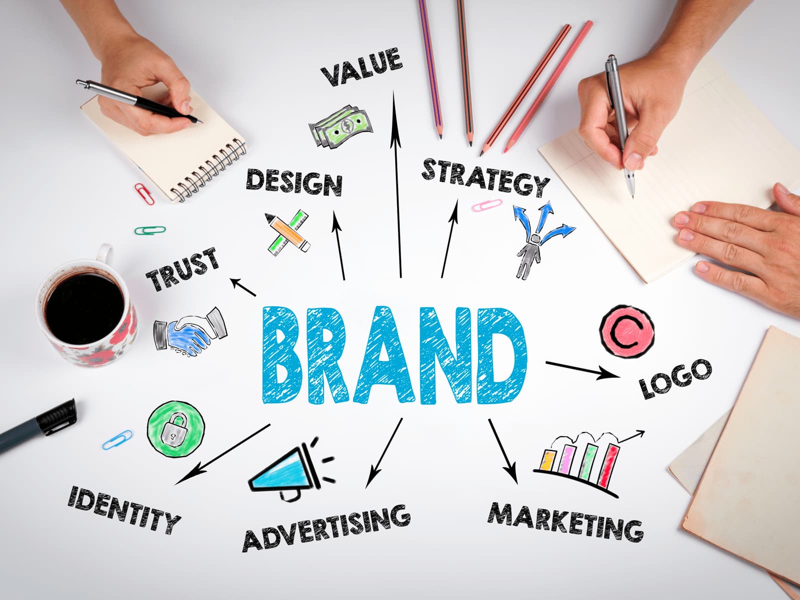 Branding Strategy: Everything You Need to Know About it